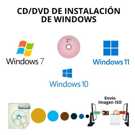 Cd Dvd Para Formatear Windows MercadoLibre