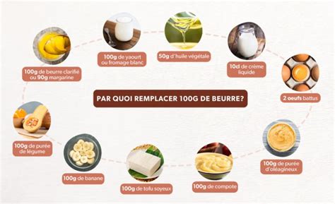 Comment Remplacer Le Beurre Dans Vos Desserts KAOKA