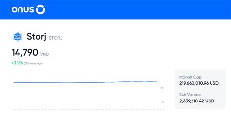 Storj Price Today VND Live STORJ To VND Conversion 24 7