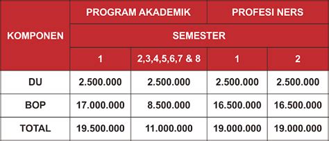 Biaya Kuliah Stikes Sint Carolus Jakarta T A Data Ptn