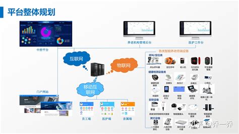 智慧养老系统有什么功能？智慧养老与传统养老的区别是什么？ 知乎