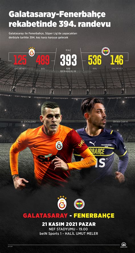 Galatasaray Fenerbah E Derbisi Hangi Tak M Daha Ok Kazand Ka Gol