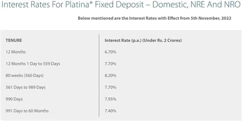 Ujjivan Sfb Revises Fd Rates Now Offers Up To To Non Senior