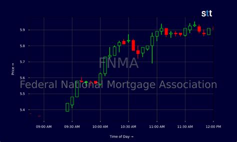 Fannie Mae Stock: Potential Philharmonic for Investors?