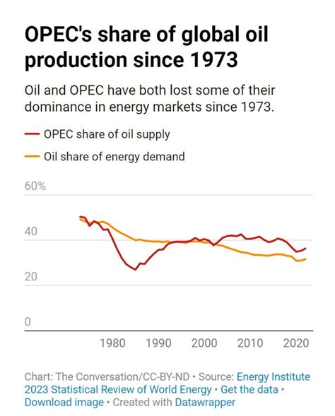 Arab Oil Embargo 50 Years Ago Weaponized Oil To Inflict Economic Trauma