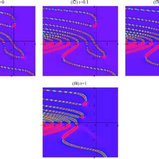 Plot of the extended homoclinic breather wave solution 3 20 Γ 4