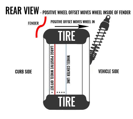 40+ Wheel Fitment Calculator - TamiGeorgios