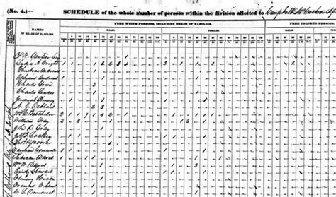 1840 Census Records Research Guide