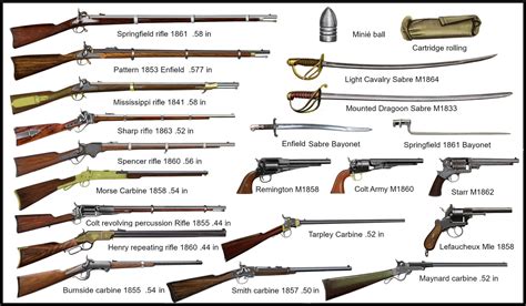 American Civil War Individual Weapons By Andreasilva60 On Deviantart