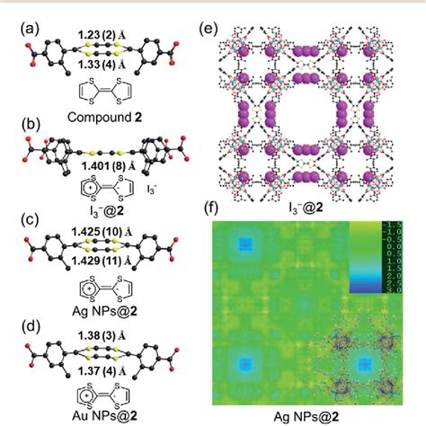 Pdf Zirconium Metalorganic Frameworks Incorporating