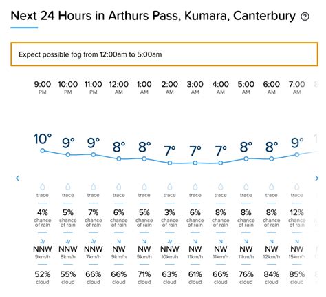 NEW forecast features added to WeatherWatch.co.nz! | WeatherWatch - New Zealand's Weather Data ...