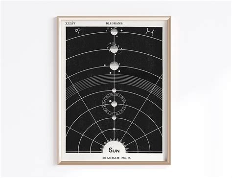 Printable Solar System Map Digital Download Planets Poster Planets Map ...