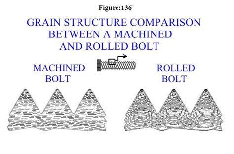 Grain Structure Comparison • Nu Tool Industries