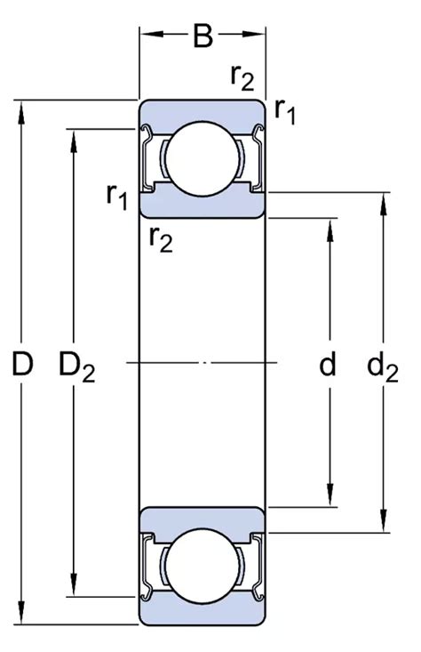 608-2Z/C3 SKF Rulman Satın Al | Robolink Market