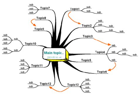 Contoh Mind Mapping Bahasa Indonesia Koleksi Gambar