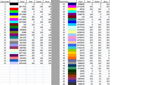 Vba Colorindex Excel 엑셀 색상표 Vba 매크로 색깔 차트 Colorindex Color Code