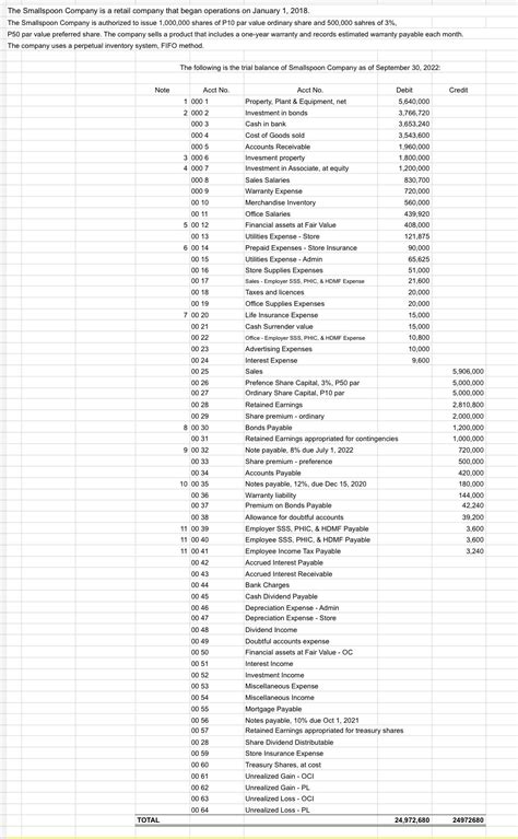 Solved Requirement Post Adjusting Entries And P Solutioninn