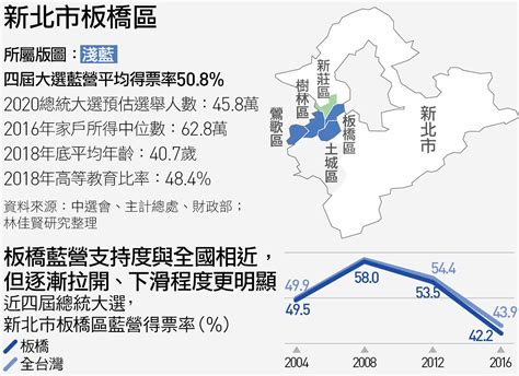 大選關鍵區》新北五區掌百萬選票！「新移民」主宰最大激戰票倉｜天下雜誌