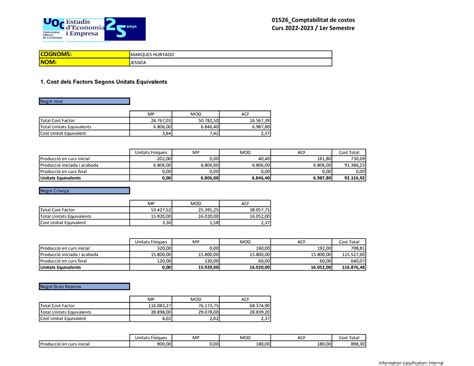 Comptabilitatd E Costos Pac Resolta Comptabilitat De Costos