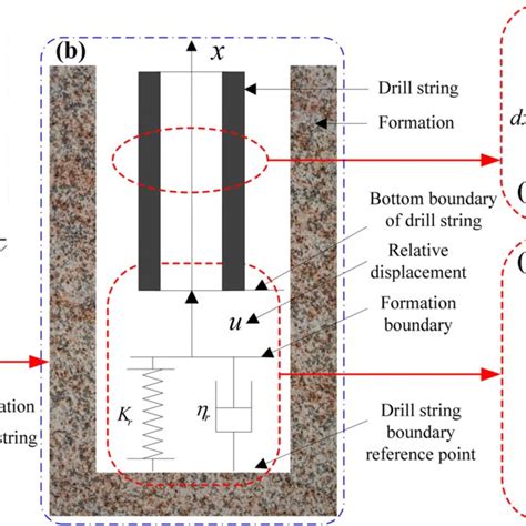 Longitudinal vibration model of drill string and contact model between... | Download Scientific ...