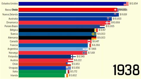 Paises M S Ricos Del Mundo Por Pib Per Capita Youtube