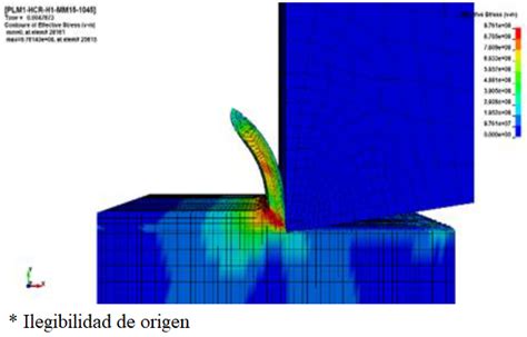 Finite Element Simulation And Experimental Analysis Of Cutting Forces