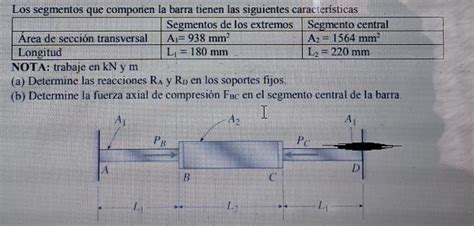 Soluci N La Barra Que Se Muestra En La Figura A Continuaci N Tiene