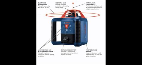 Bosch Automatic self-leveling Rotary Laser - New Industrial Technology ...