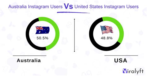 Top 30 Australian Influencers On Instagram You Should Follow 2023