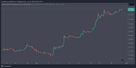 Etf 批准后比特币可能飙升至 0000 0x资讯