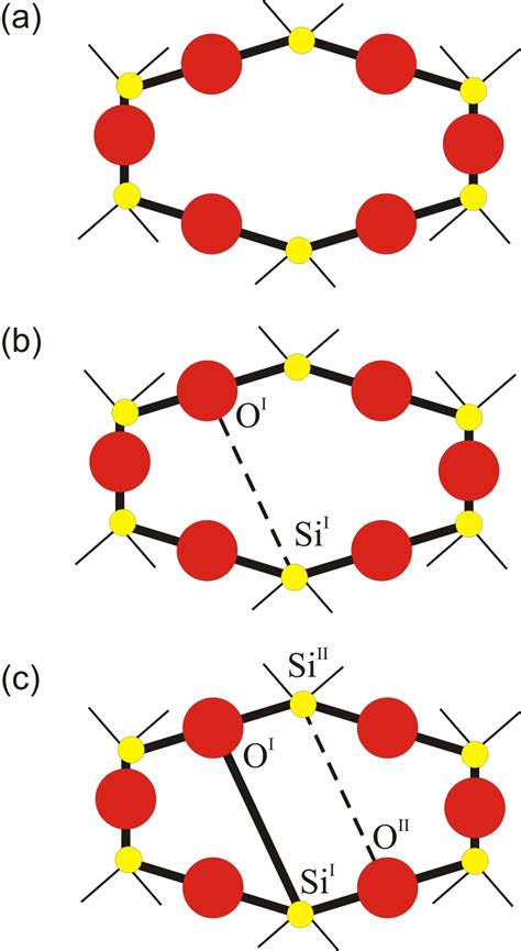 Schematic Of A Series Of Ring Closure Events In Sio2 Glass Where The Si Download Scientific