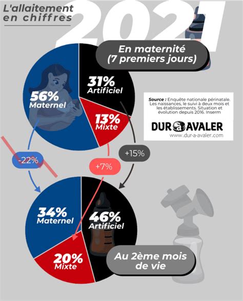 Allaitement maternel les bienfaits sont ils exagérés Dur à Avaler