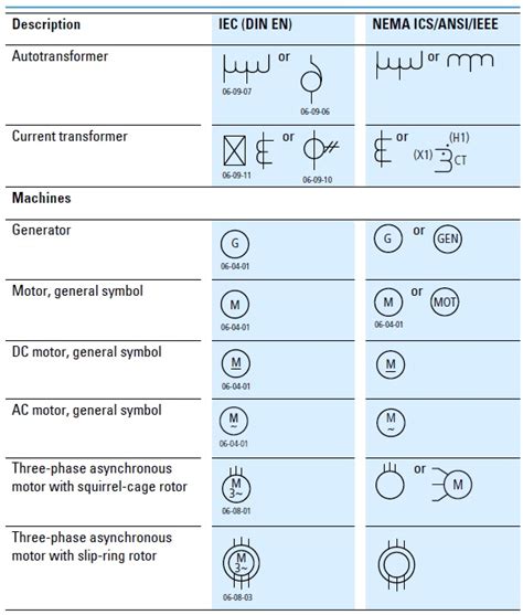 Iec Electrical Schematic Symbols