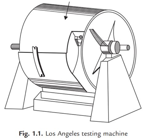 Explain Abrasion Test And Impact Test With Equation And Diagram