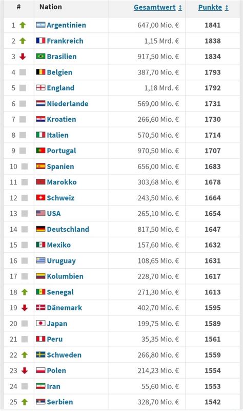 Bastian Hahne On Twitter Vielleicht Erwarten Wir Zu Viel Polen Und