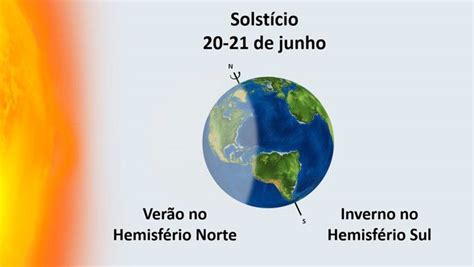 Solst Cio E Equin Cio O Que S O Diferen As E Datas Em Toda Mat Ria