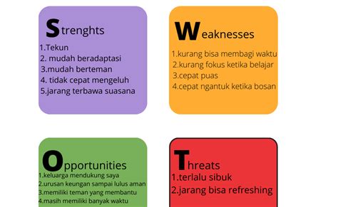 Analisis Swot Diri Sendiri