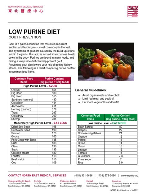 Printable Low Purine Foods Chart