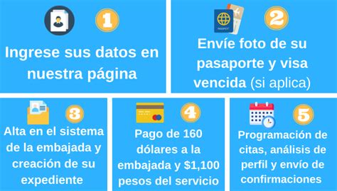 Requisitos Para Renovar Visa Americana En M Xico Requisitos Para