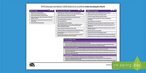 Development Matters Statements UtW EYFS Twinkl