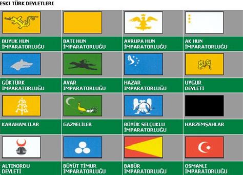 Tarihteki 16 Türk Devleti İsimleri Ve Bayrakları