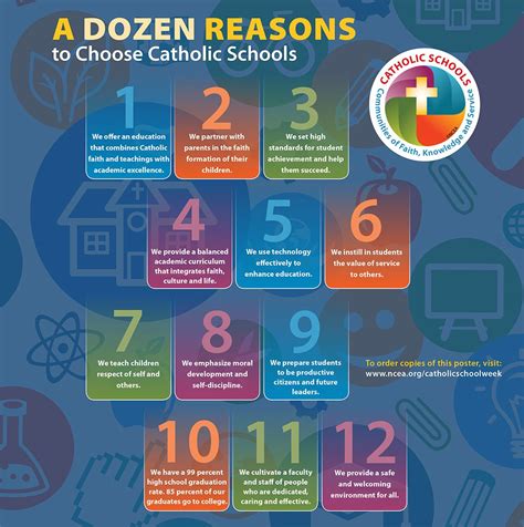 A Dozen Reasons To Choose Catholic Schools Éducation Religieuse