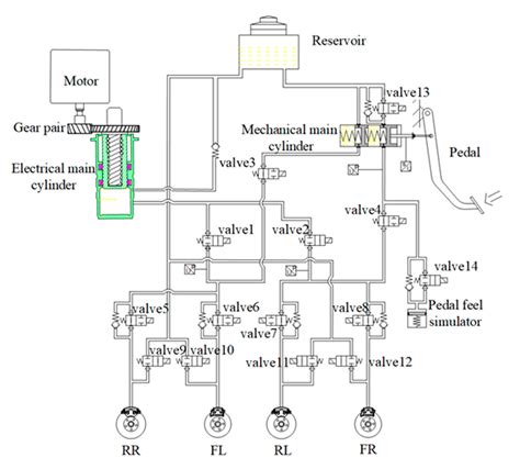 Actuators Free Full Text Brake Pressure Estimation Of The