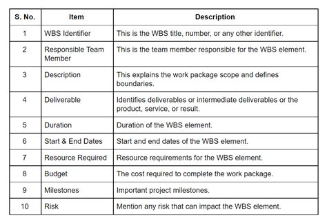 Wbs And Wbs Dictionary Example - IMAGESEE