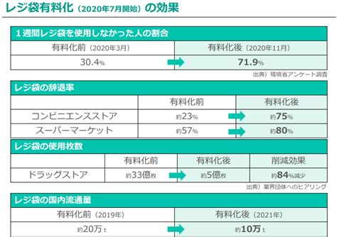 Sdgsにエコバッグは効果的？環境に優しいと言われる理由とは