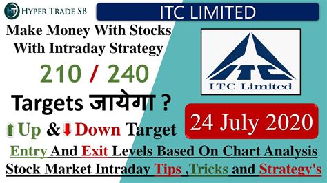 Itc Share Price Target July Itc Latest News Itc Share Intraday Tips