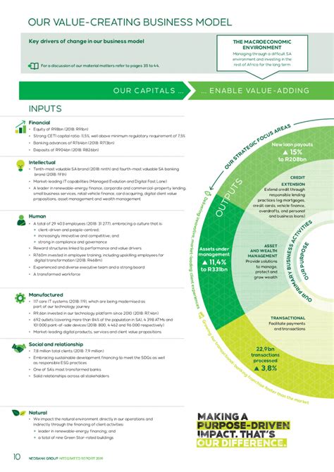 Business Model Integrated Reporting Examples Database