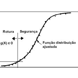 3 Rompimento de laje por punção Download Scientific Diagram