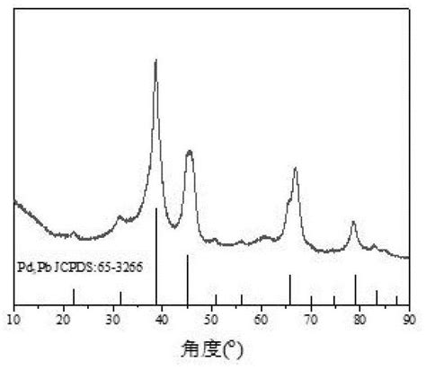 一种负载型钯基催化剂及其制备方法和应用