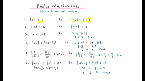 Algebra Measuring The Distance From Zero Understanding Absolute